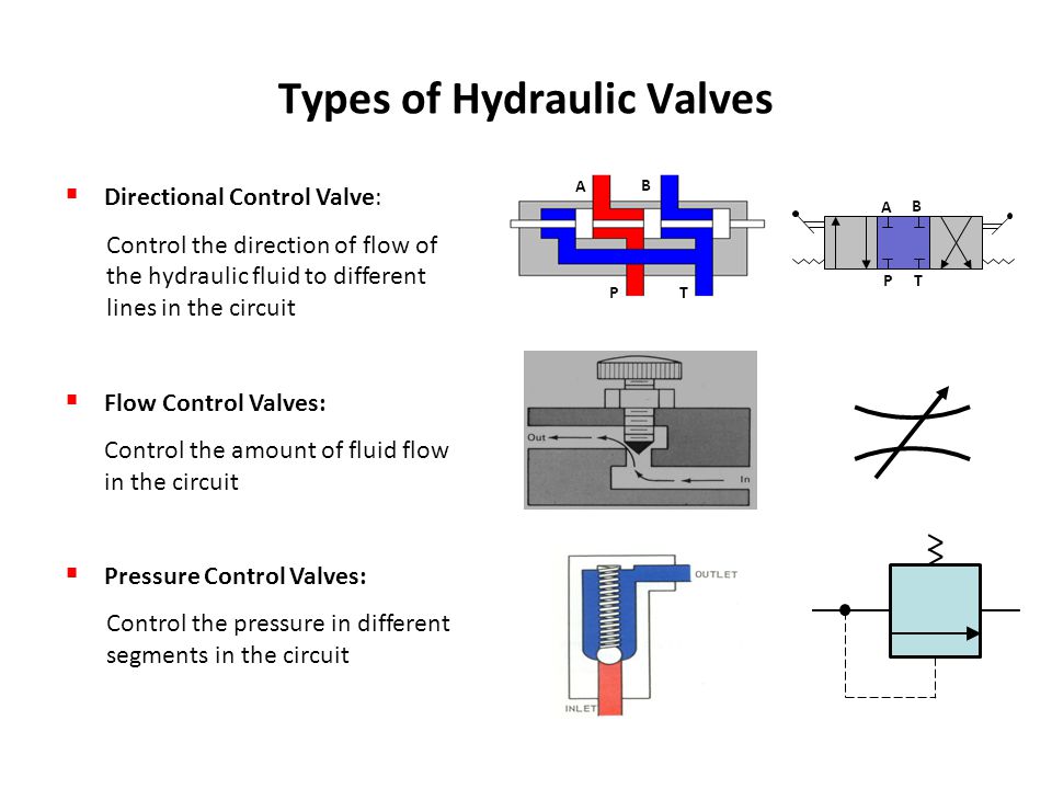 Types of valves ppt